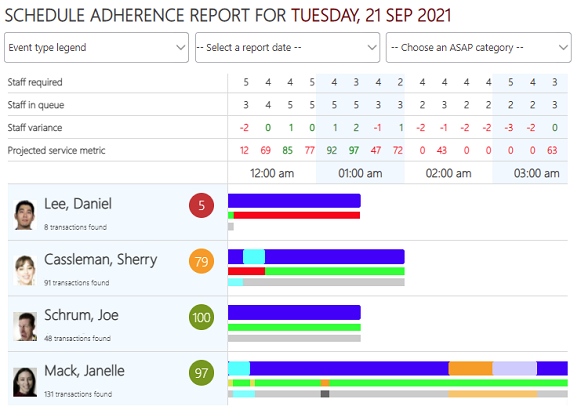 REP Daily Adherence Report V3 MB Crop 581pxw-2